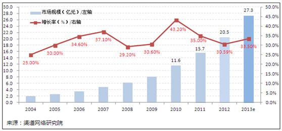 渠道网络研究院:网络招商行业利于区域经济发