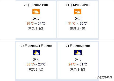 南京天气预报图片来自微博