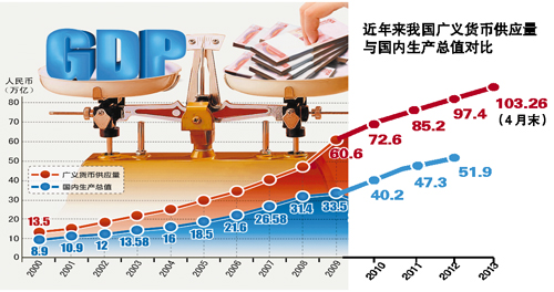 中国gdpm2_2020年我国:GDP总量增长2.3%,人民币M2增长10.1%,钢材进口增...(2)