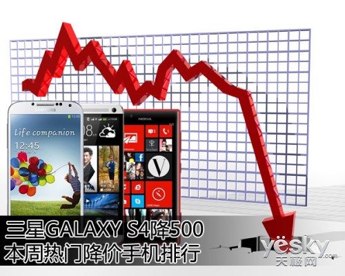 三星GALAXY S4降500 本周热门手机降价排行