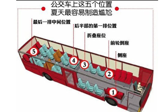 公交易走光座位 盘点极品屌丝的奇人奇事-搜狐汽车