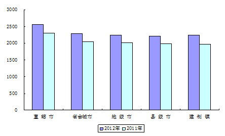 服务业包括哪些行业_现代服务业包括哪些行业