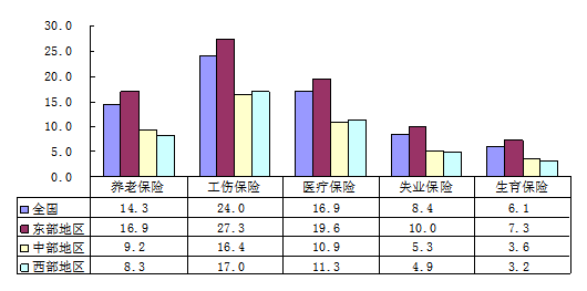 中国人口老龄化_中国农民人口总数
