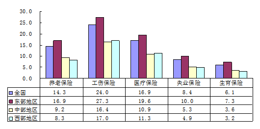 山东人口排名_2012年山东人口总数