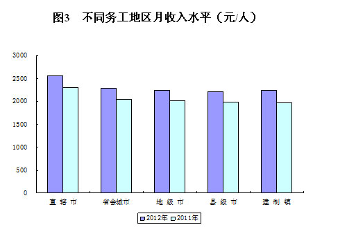 民工潮属于人口迁移_人口迁移(2)