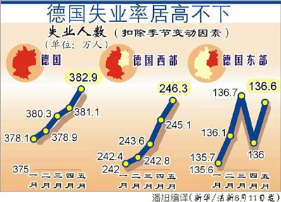 假设美国有3亿人口_若中美全面开战,中国将只剩下3亿人