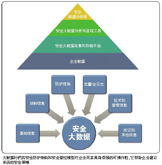 信息安全大会:创新技术带来新威胁、新机遇 (1