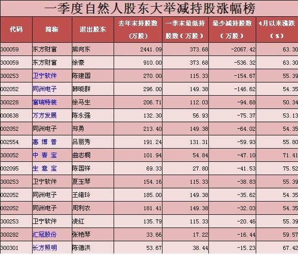 人口股数_人口普查(2)