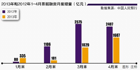 银监会再掀农信社票据业务排查风暴