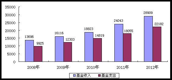 山东人口排名_2012年全国人口排名