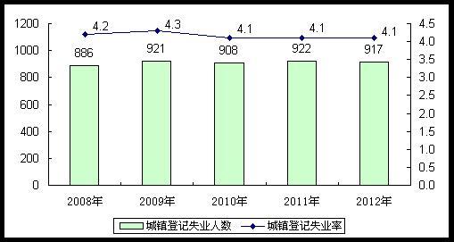 全国大约有几亿人口_学生成长空间(2)