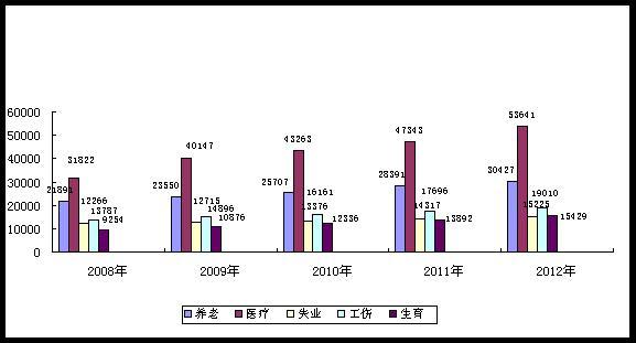 全国就业人口_皖就业人口文化水平低于全国(2)