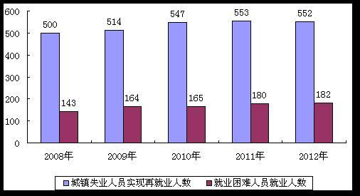 中国人口数量变化图_2012年全国人口数量
