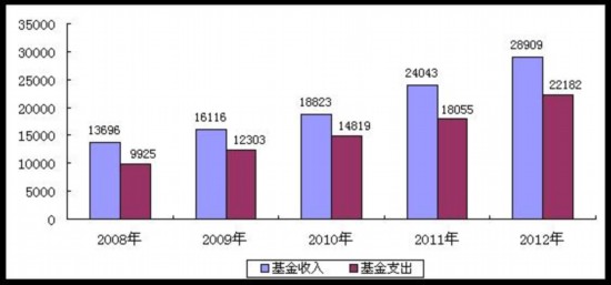 人口综合增长率_人口计生工作取得新进展, 幸福家园 品牌全区推广,人口自然增(3)