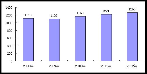 全国失业人口_失业图片(2)