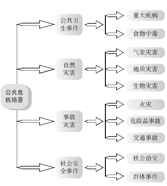 情景面试题