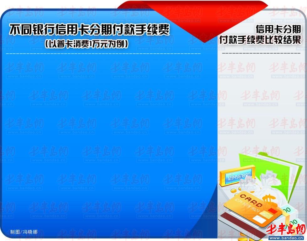 同刷一万元,手续费差288元(组图)