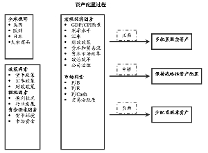 诺德价值优势股票型证券投资基金招募说明书(