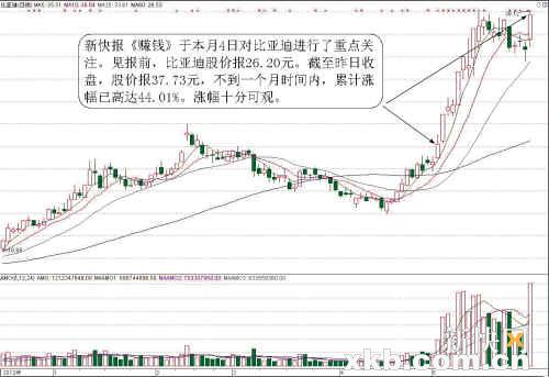 涨影响,a股新能源汽车相关概念股大幅上涨,万向钱潮,科力远,金瑞科技