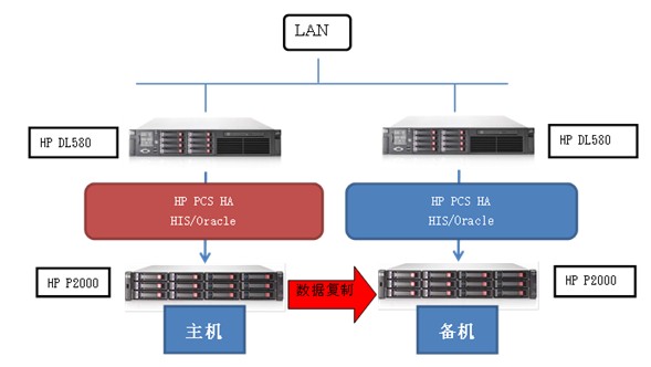 整体方案架构图