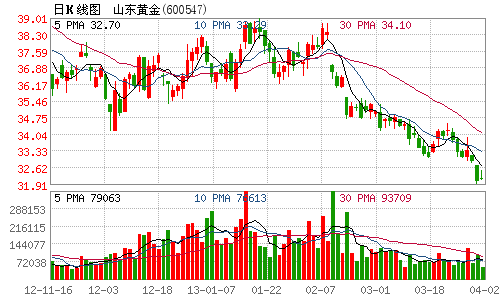 山东黄金公布重大资产重组进展股票再度延期复牌(图)