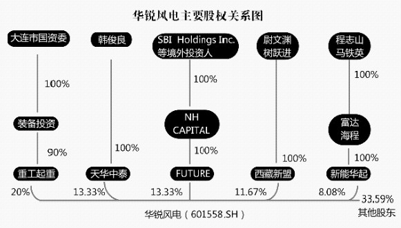 华锐风电老总_华锐风电图片(2)