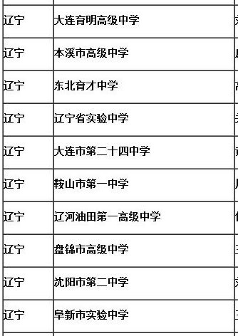 网传中国最顶级中学名录:大连育明高中24中上