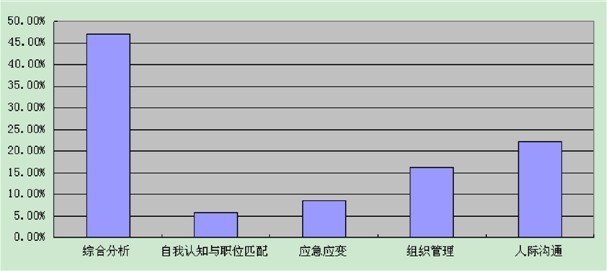 公务员面试比例