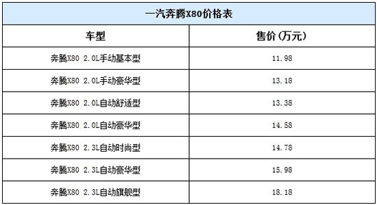 一汽奔腾x80价格高清图片