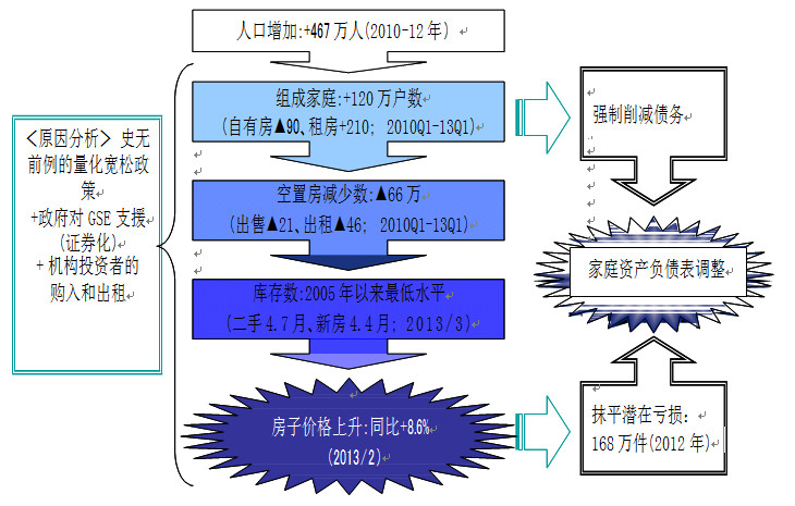 蚰岩GDP