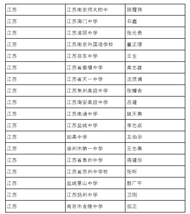 中国最顶级中学名录网上热传 北大官方否认制