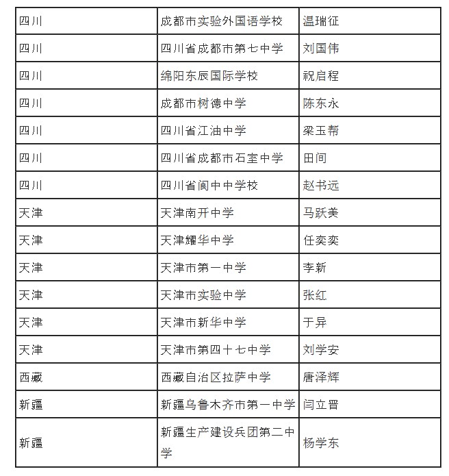 中国最顶级中学名录网上热传 北大官方否认制