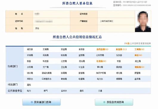 cn/;查询个人信用记录;②目前也通过我行柜台和专业版查询个人信用