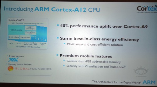 ARM发布Cortex-A12架构处理器 定位中端-搜狐