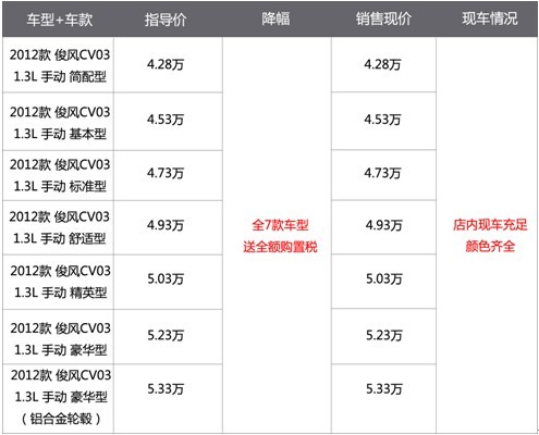 华中 华东两区域经济总量占比_区域公用品牌占比图片