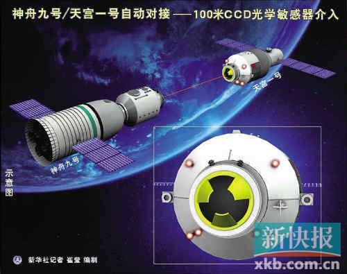神舟十号飞船将于本月中旬择机发射(图)