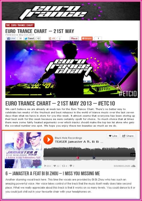 Euro Trance May 21