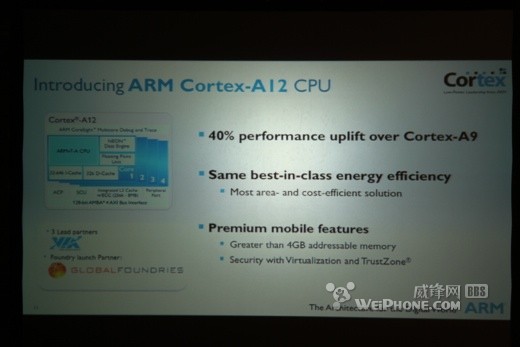 ARM发布Cortex-A12架构 比A9提升50%(组图)