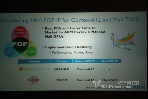ARM发布Cortex-A12架构 比A9提升50%(组图)