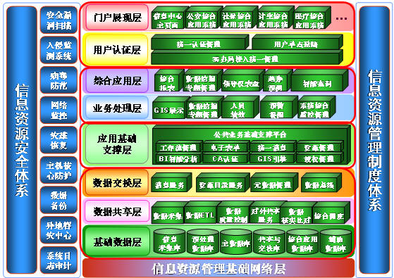 人口基础数据_我省全面建立低收入人口基础数据库(2)