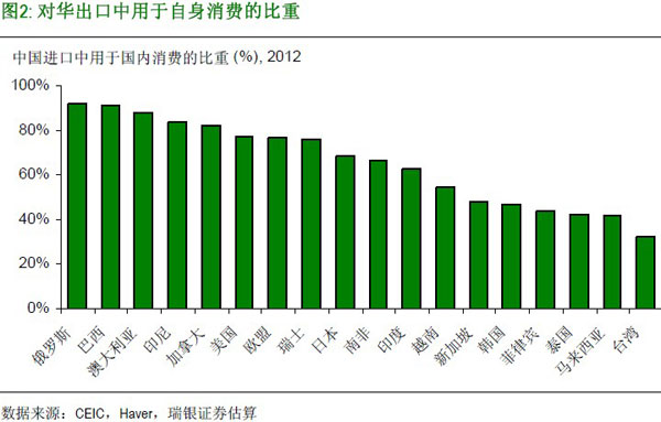 近几年来我国的经济总量位居世界第一位(3)