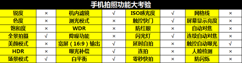 "低配廉价版诺基亚920" 诺基亚720评测