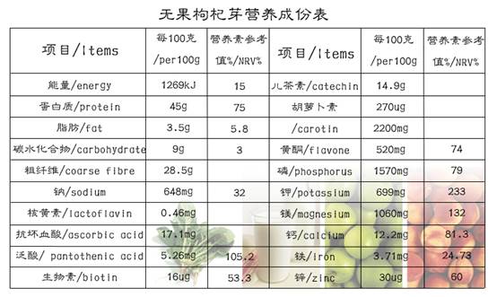 无果枸杞芽茶带动宁夏枸杞经济新格局(组图)