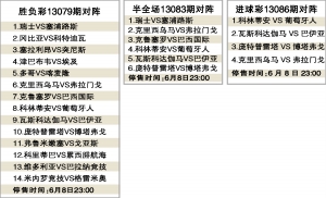 周六加一期胜负彩竞猜 半全场进球彩场次调整
