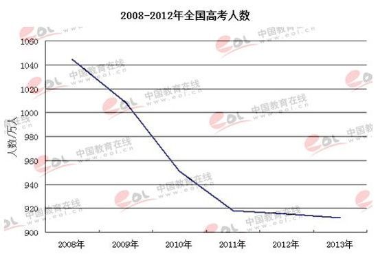 中国人口持续下降_未来十年中国人口六大判断 持续低增长 男女差下降(3)