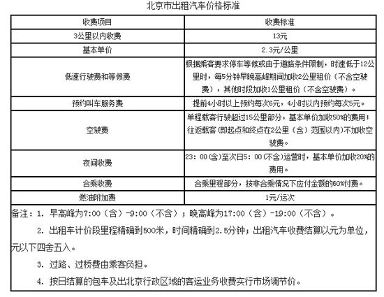 官方公告:北京出租汽车价格调整有关事项