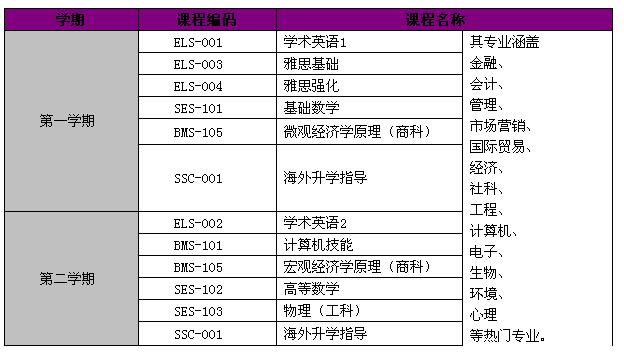 上海外国语大学留学预科课程2013年招生简章