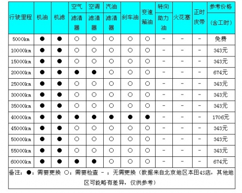 汽车新闻滚动_搜狐资讯   北京现代途胜享受厂家提供的2年或者6万公里