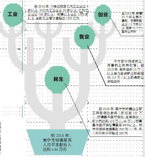 南宁市就业人口_南宁市地图