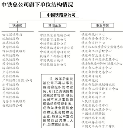 中铁总公司杀入物流业 车站计划员曾1天收入万